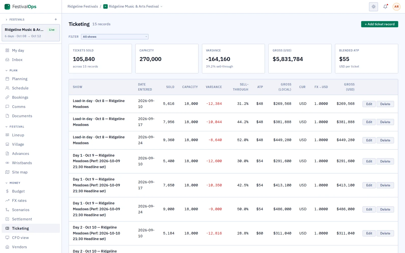 Multi-day ticketing