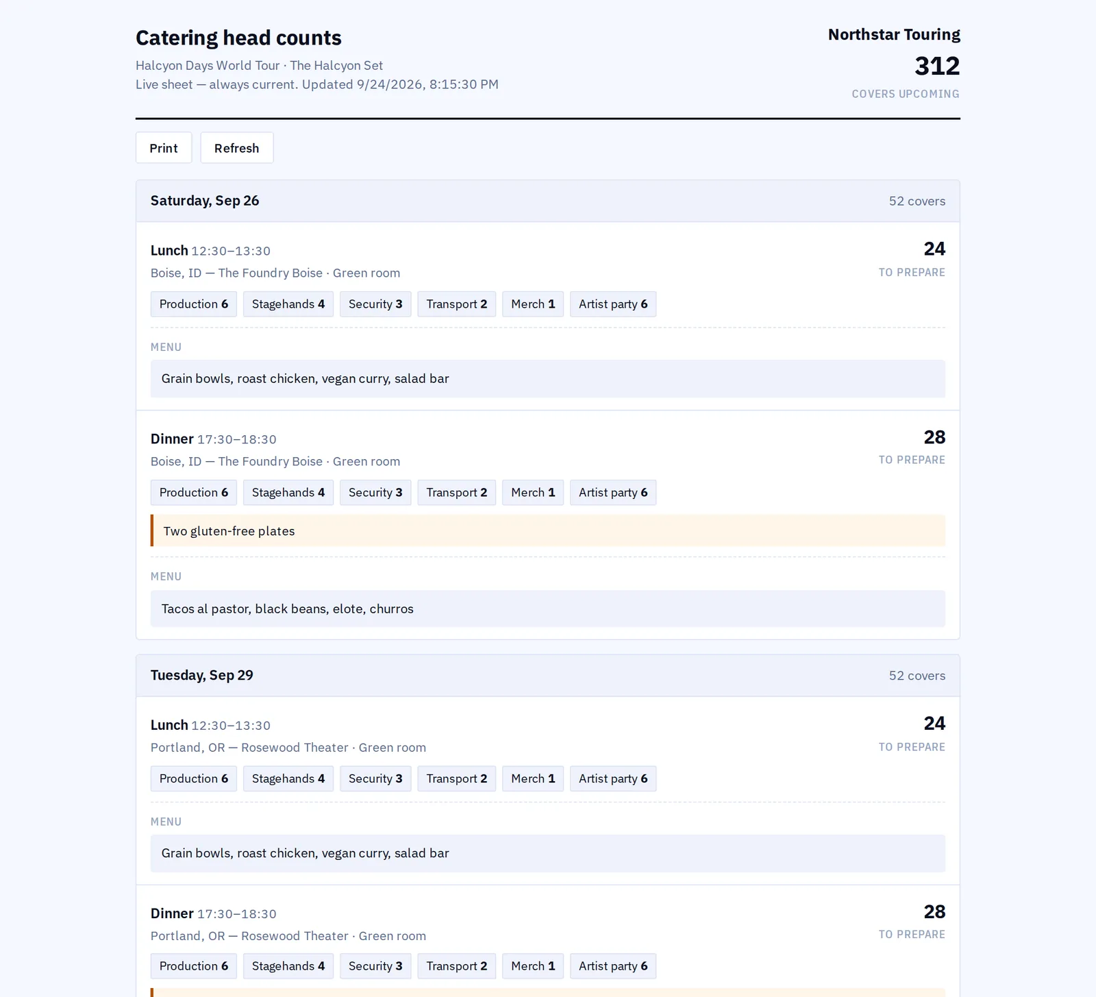 The caterer’s live board: the meals for the day, the head counts by department and what has been served