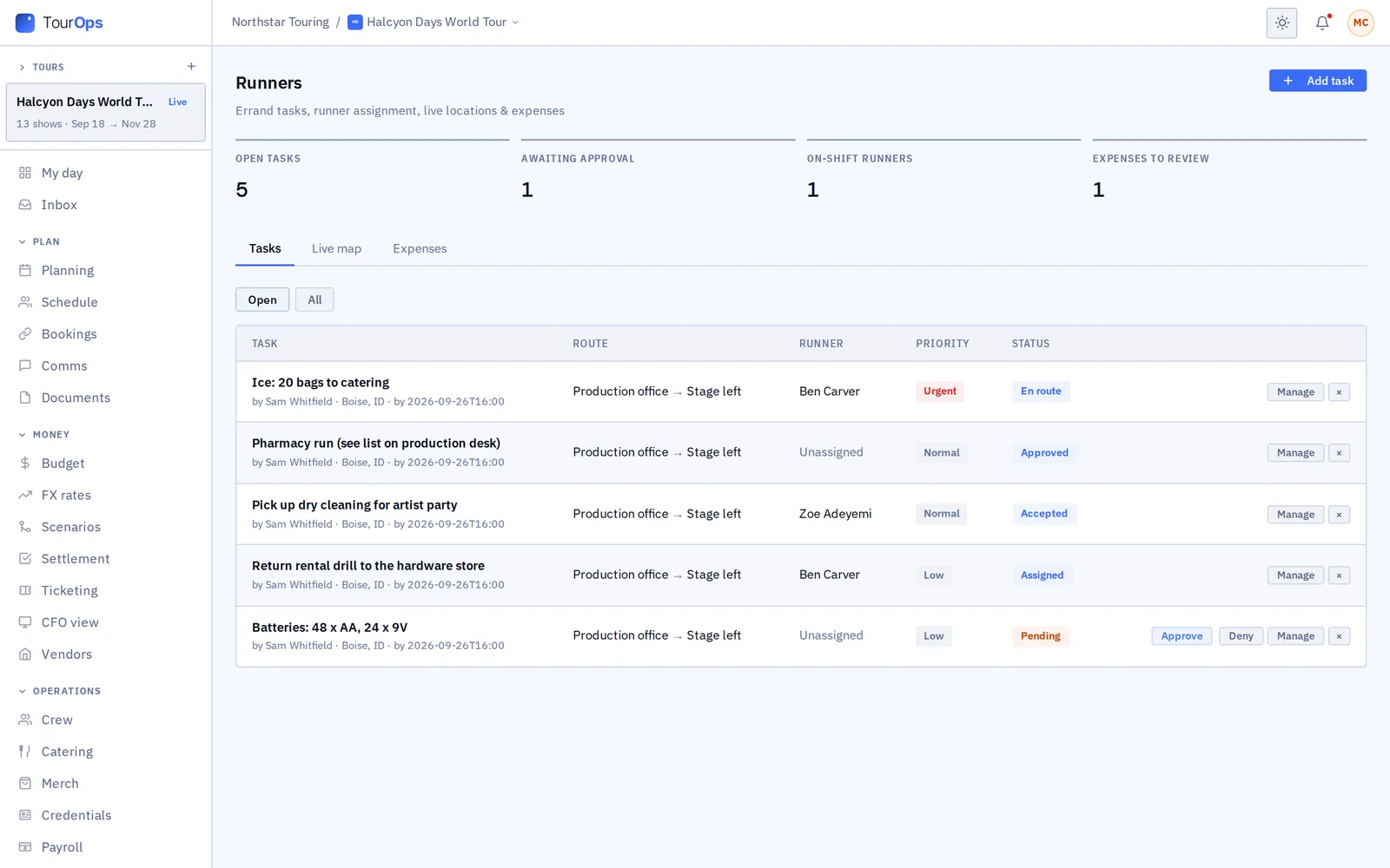 The runner board: errands with their route, runner, priority and status, beside the counts for open tasks, approvals waiting and expenses to review
