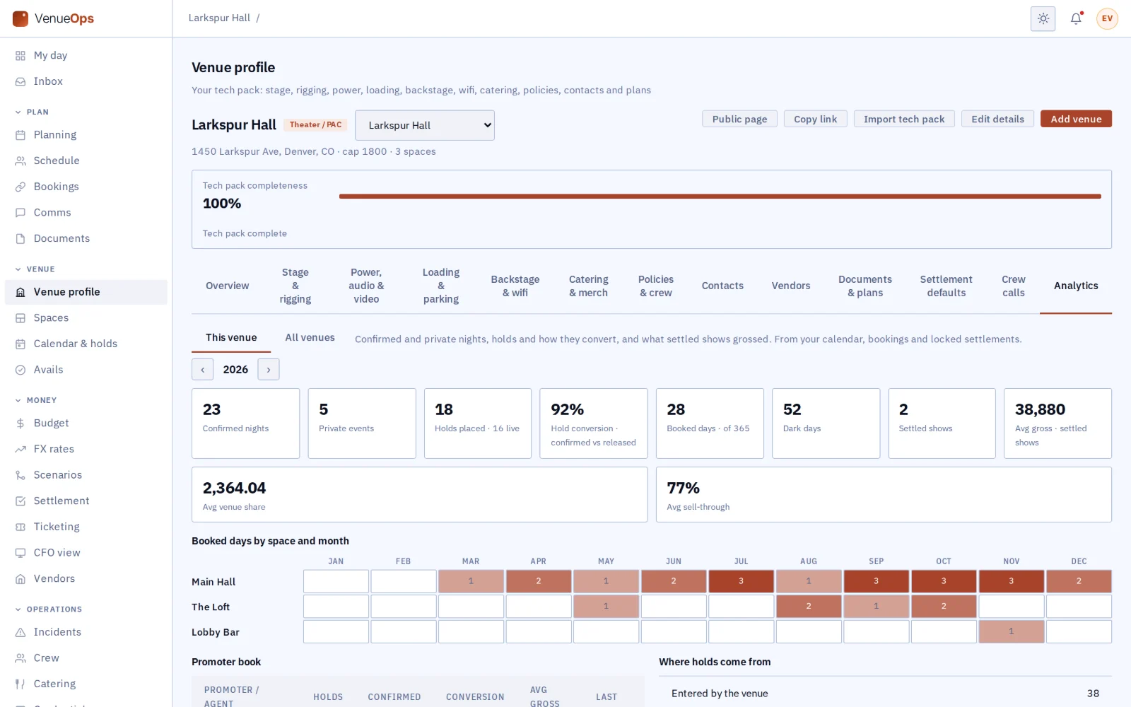 Venue analytics and the promoter book