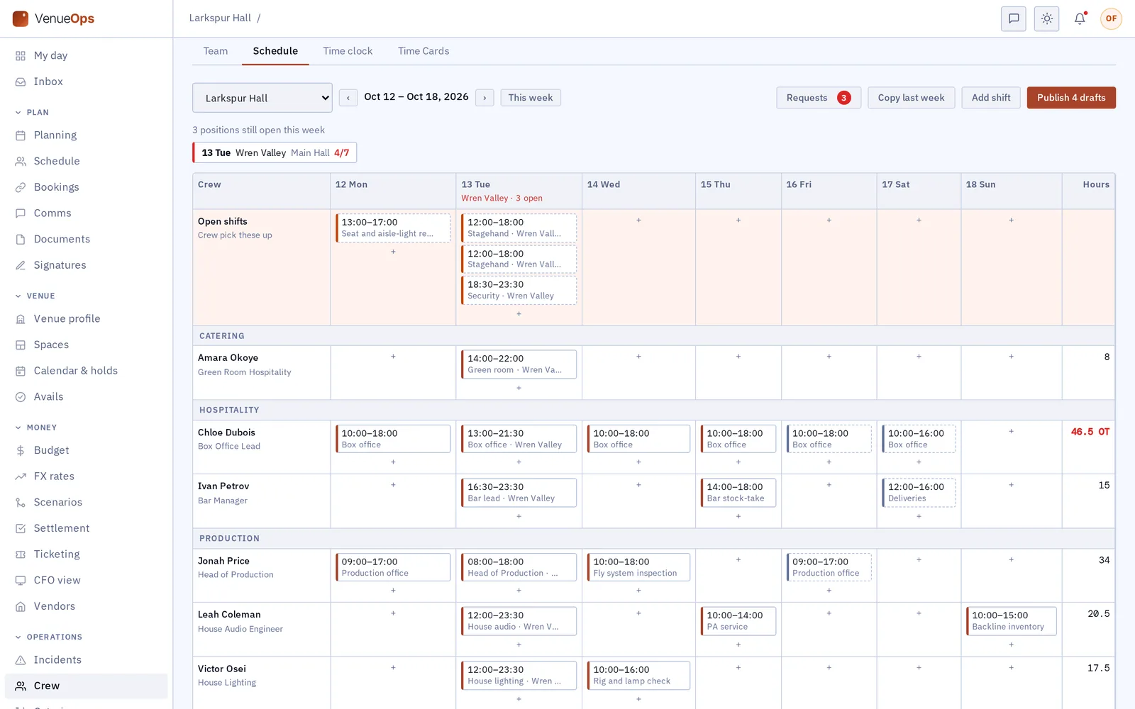 The house crew schedule for a week: open shifts, a show’s positions still to fill, drafts and hours over the overtime limit